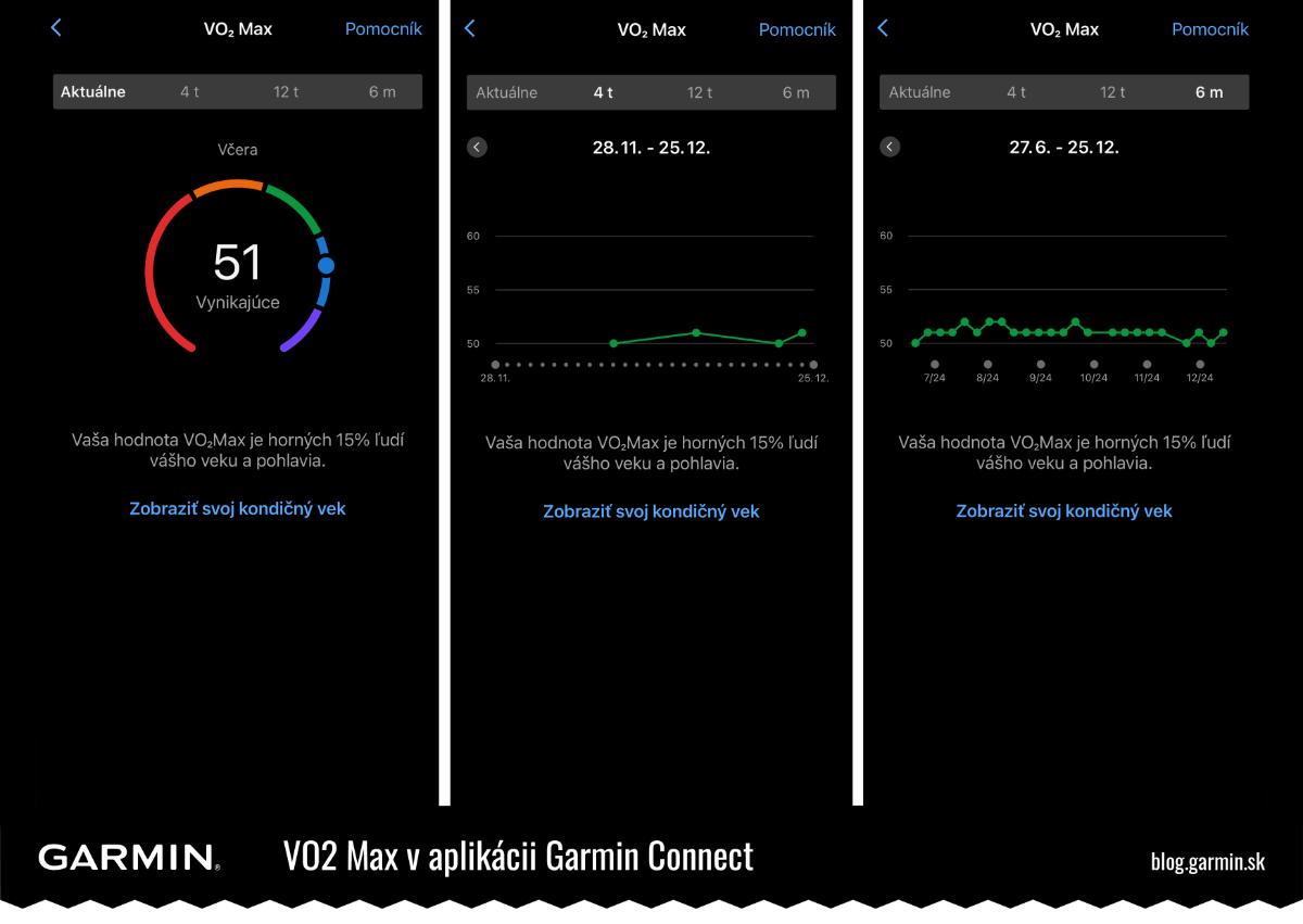 VO2Max v mobilnej aplikácii Garmin Connect