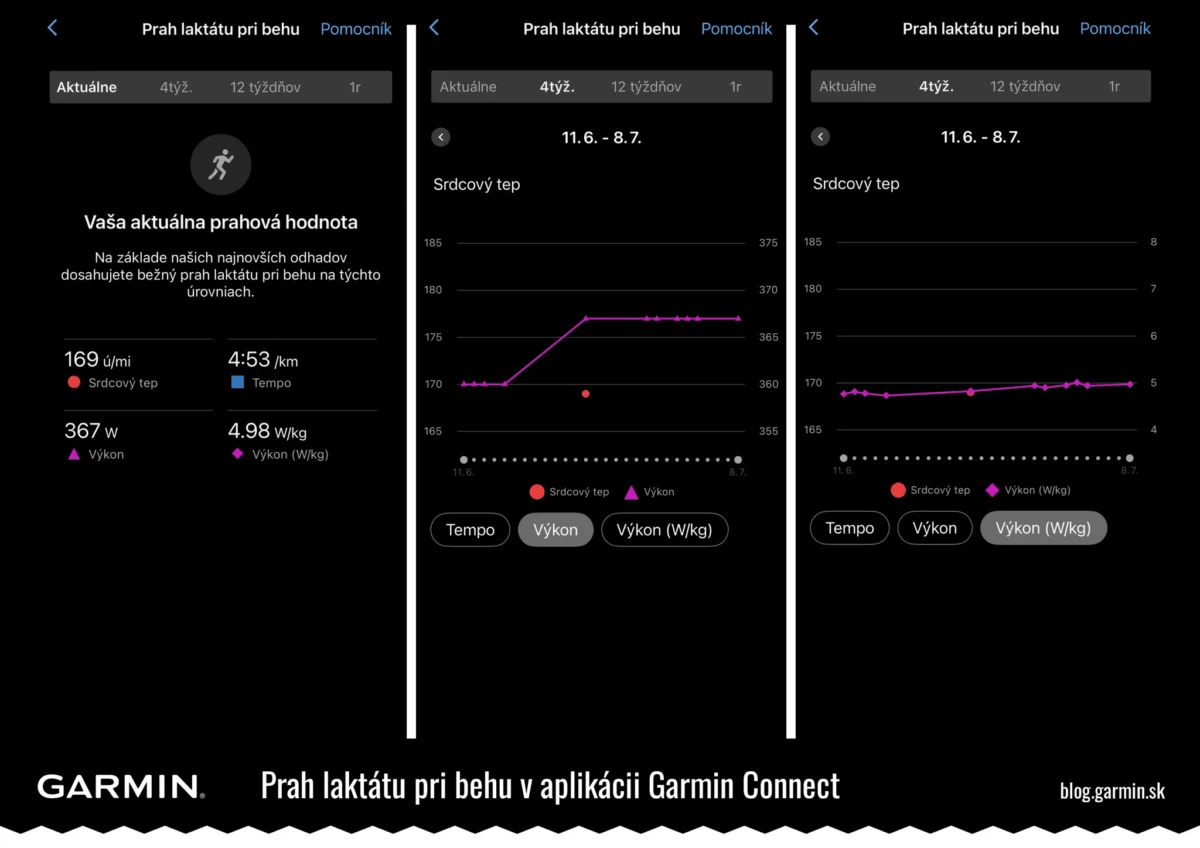 Ako zvýšiť bežeckú kondíciu - Prah laktátu v mobilnej aplikácii Garmin Connect
