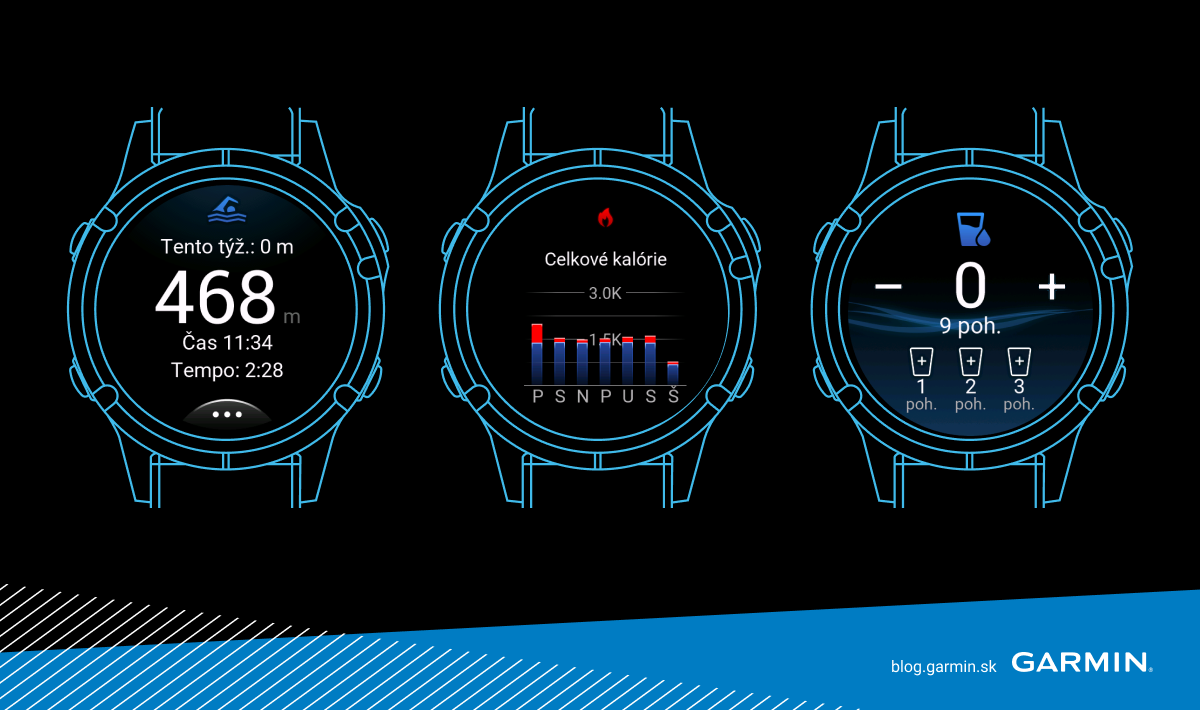 Sledovanie údajov o aktivite, kalóriách a hydratácii v hodinkách Garmin