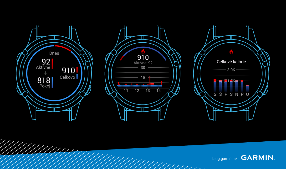 Spálené kalórie v hodinkách Garmin