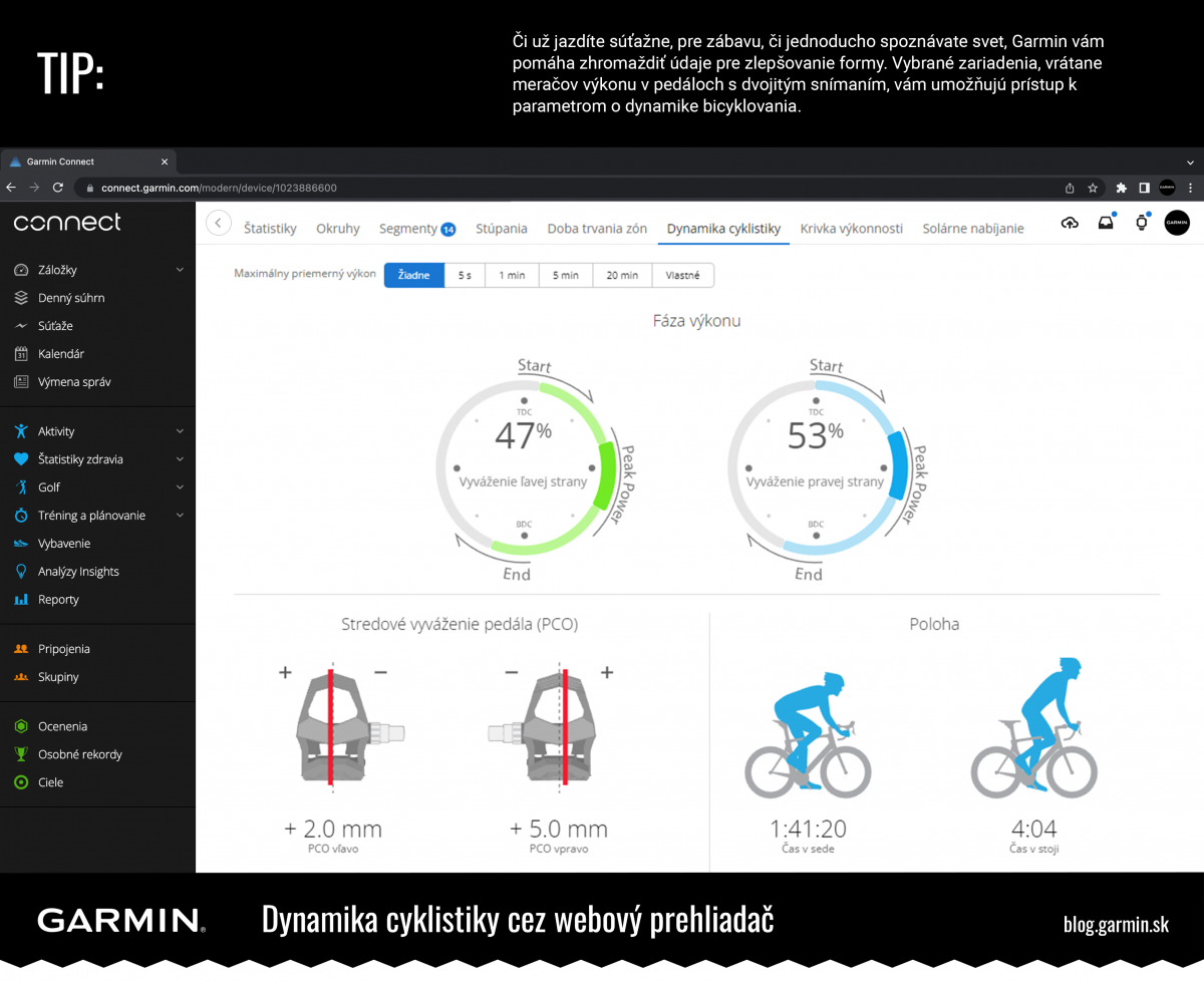 Dynamika cyklistiky s aplikáciou Garmin