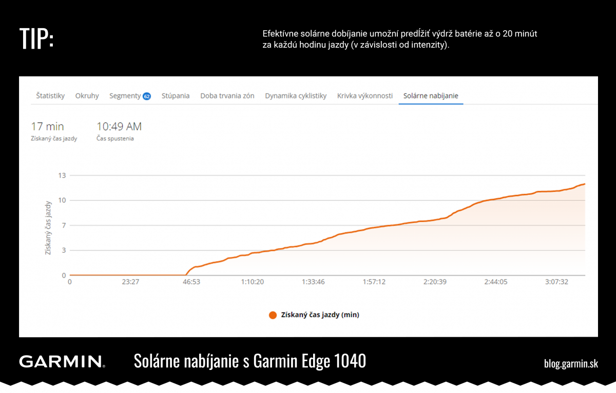 Solárne nabíjanie s Garmin Edge 1040 