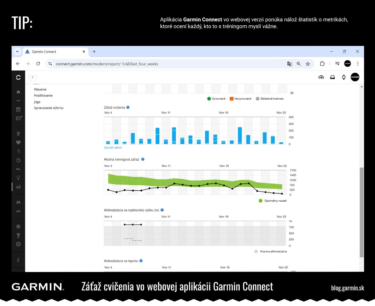 Športové hodinky na bicykel - tréningová záťaž v aplikácii Garmin Connect