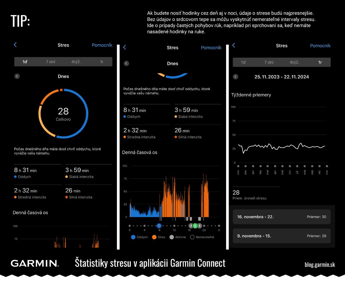 Štatistiky stresu v aplikácii Garmin Connect