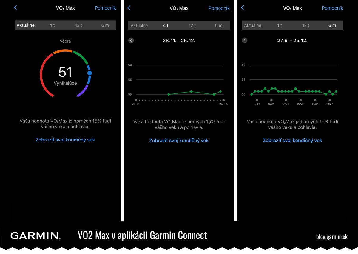 VO2Max v aplikácii Garmin Connect