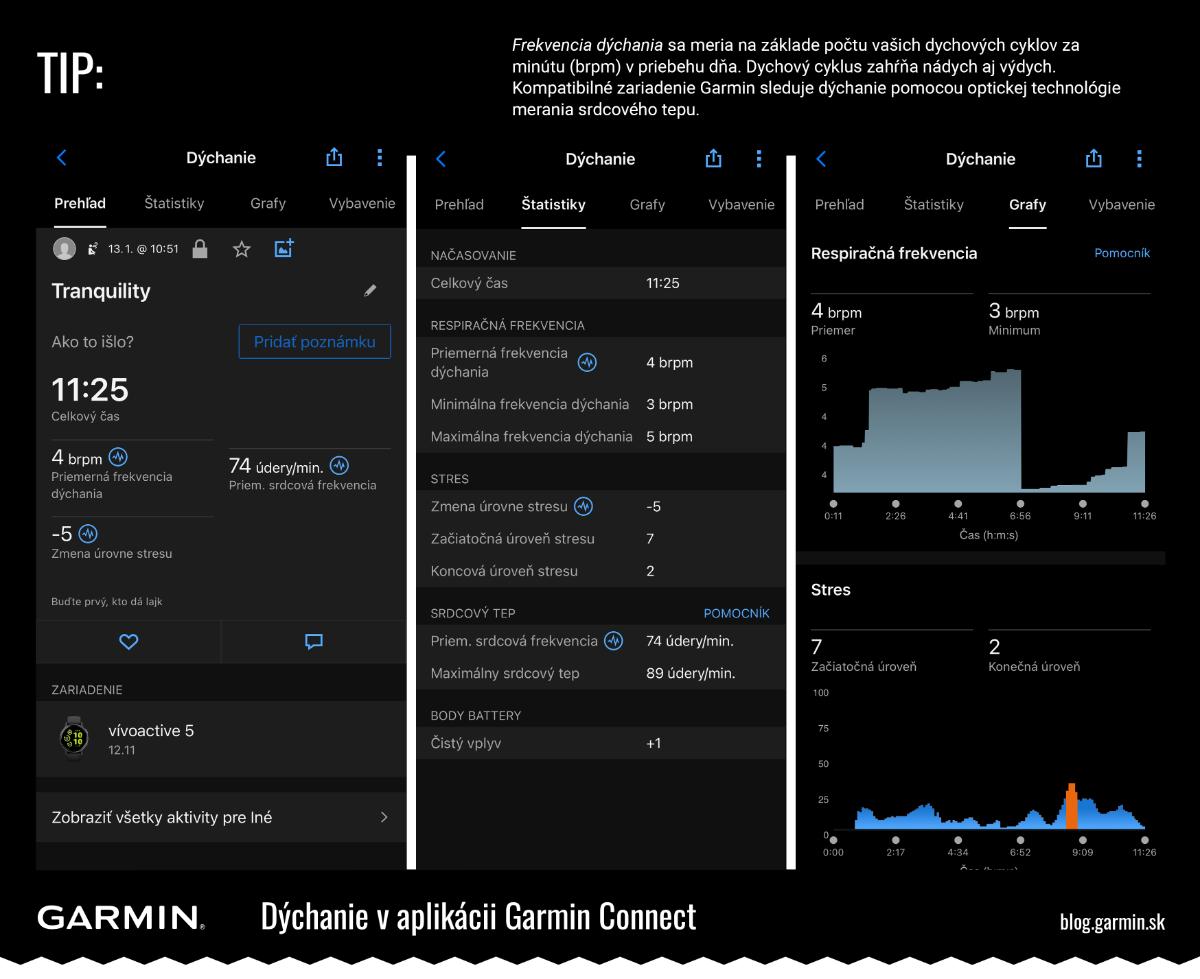 Dychové cvičenia v hodinkách alebo v aplikácii Garmin Connect